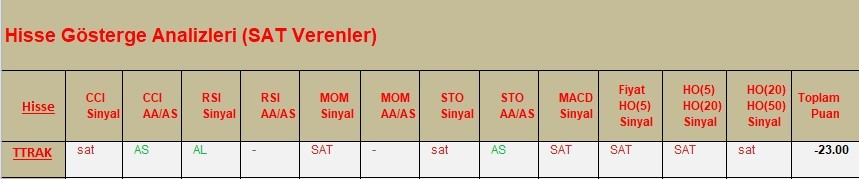 SAT sinyali veren hisseler  16.03.2018