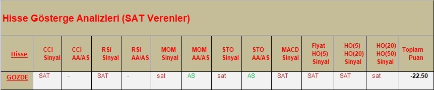 SAT sinyali veren hisseler  16.03.2018