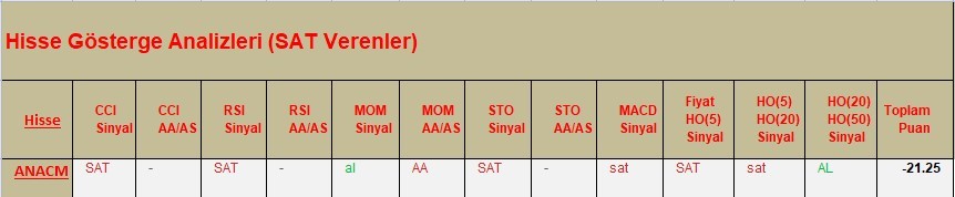 SAT sinyali veren hisseler  16.03.2018