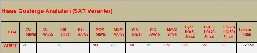 SAT sinyali veren hisseler  16.03.2018