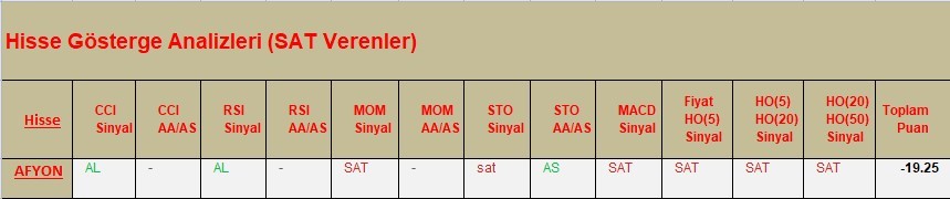 SAT sinyali veren hisseler  16.03.2018