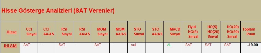 SAT sinyali veren hisseler  16.03.2018