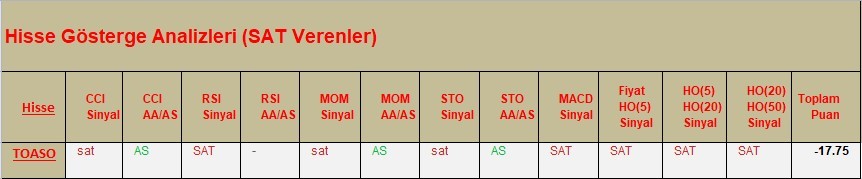 SAT sinyali veren hisseler  16.03.2018