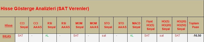 SAT sinyali veren hisseler  16.03.2018