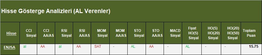 AL Sinyali veren hisseler  16.03.2018 