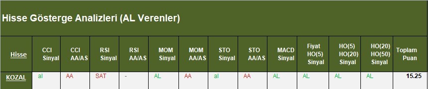 AL Sinyali veren hisseler  16.03.2018 