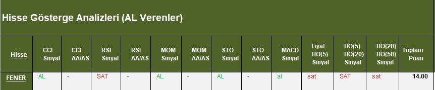 AL Sinyali veren hisseler  16.03.2018 