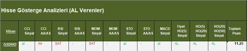 AL Sinyali veren hisseler  16.03.2018 