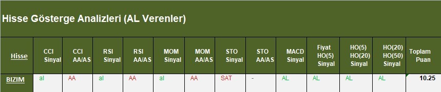 AL Sinyali veren hisseler  16.03.2018 