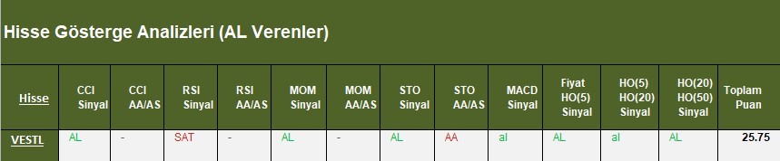 AL Sinyali veren hisseler  16.03.2018 