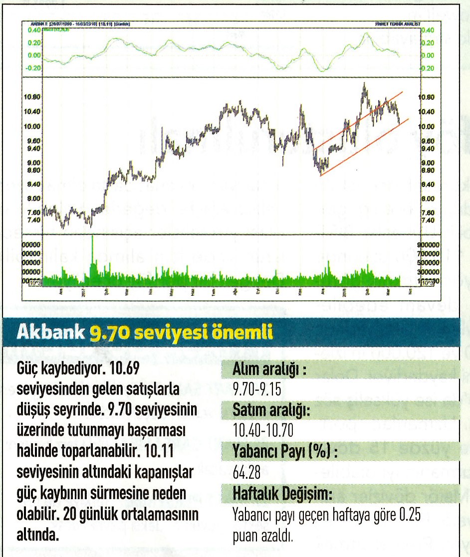 17 hisselik teknik analiz