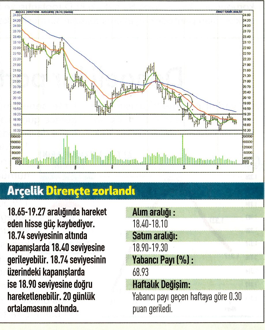 17 hisselik teknik analiz