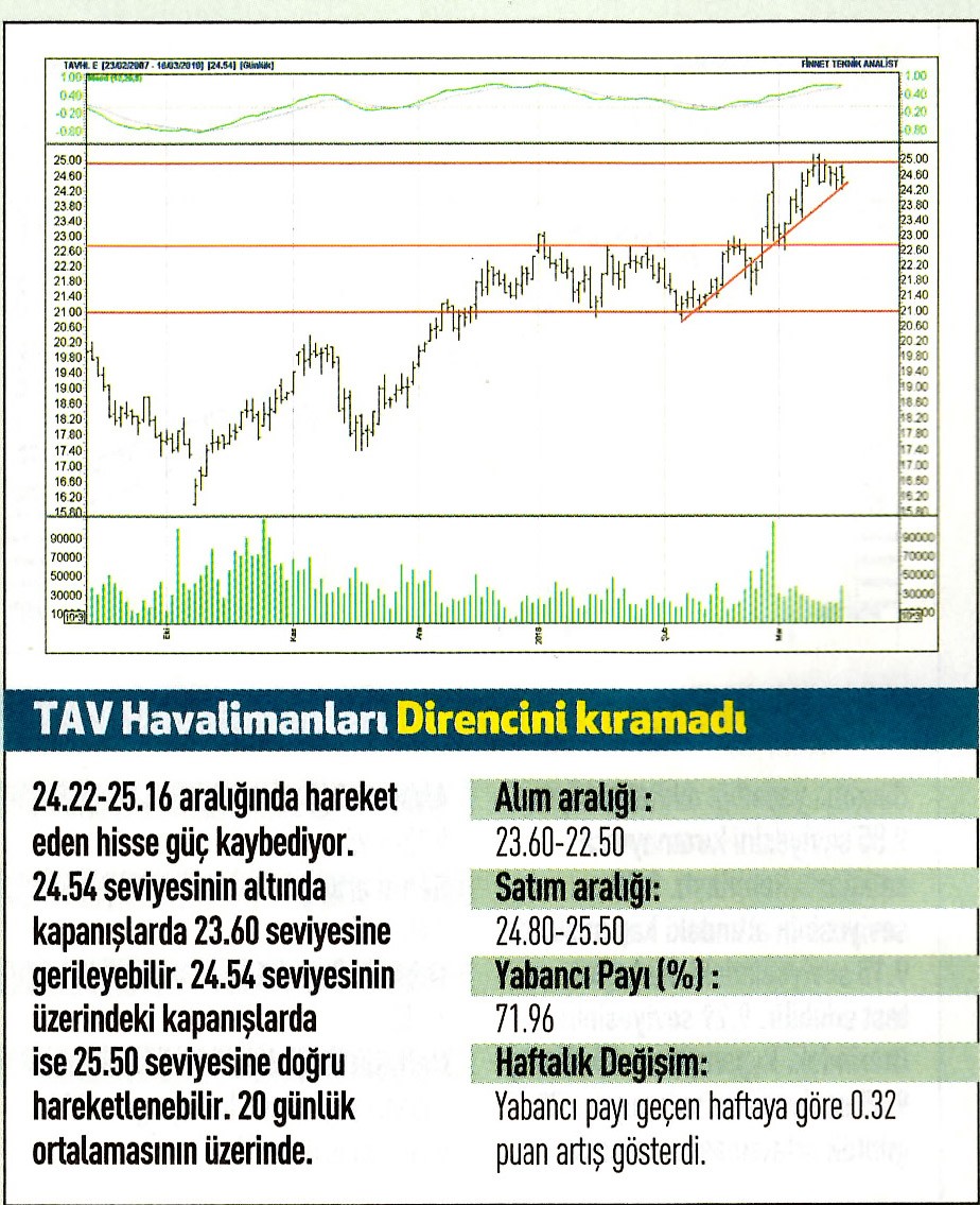 17 hisselik teknik analiz