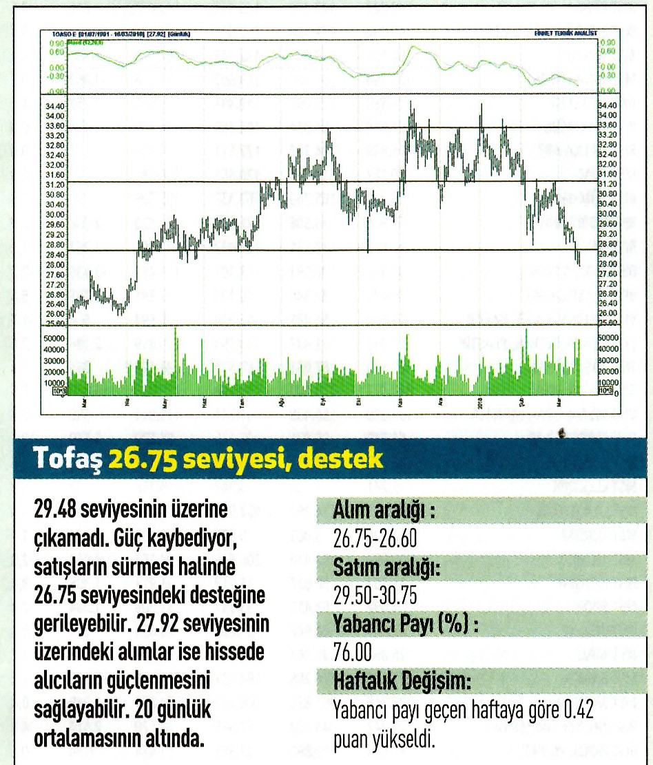 17 hisselik teknik analiz