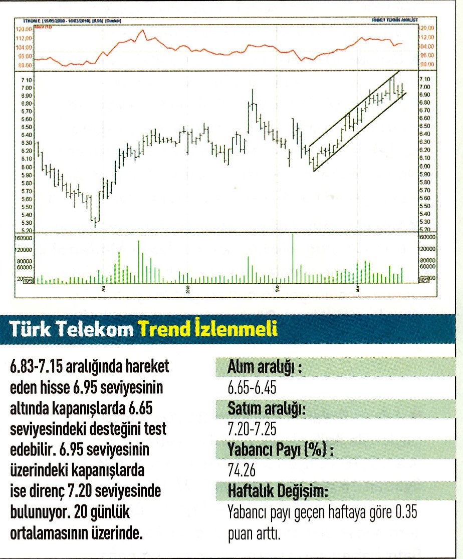 17 hisselik teknik analiz