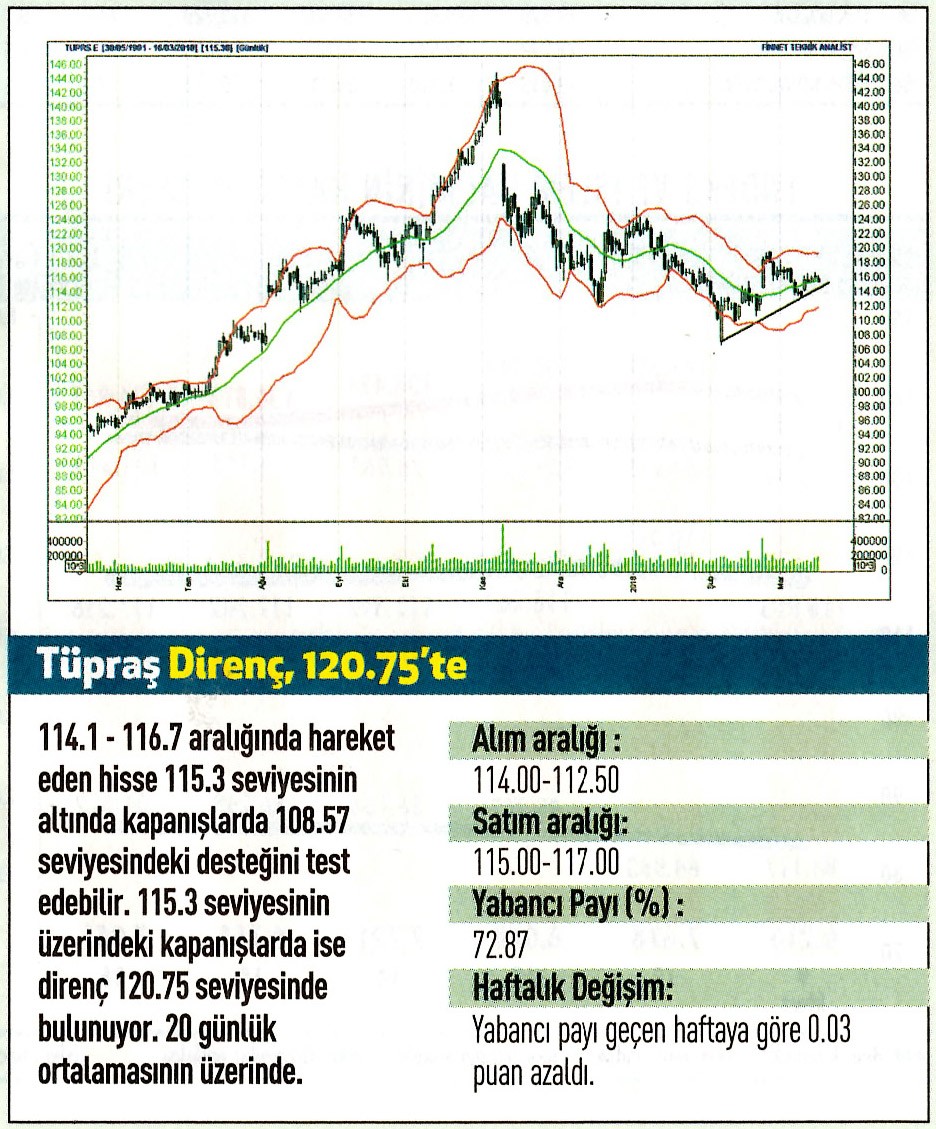 17 hisselik teknik analiz