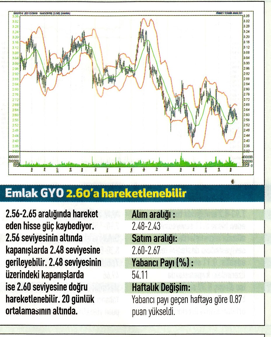 17 hisselik teknik analiz