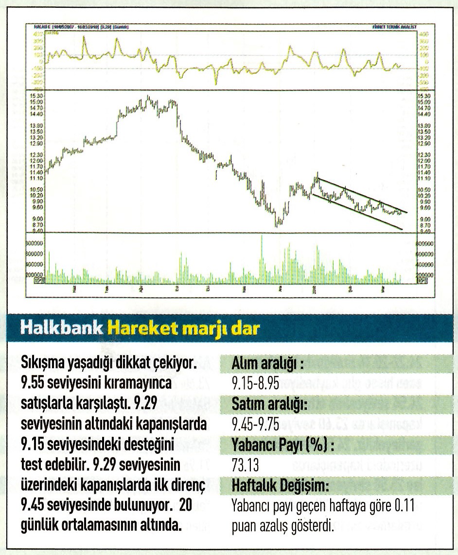 17 hisselik teknik analiz