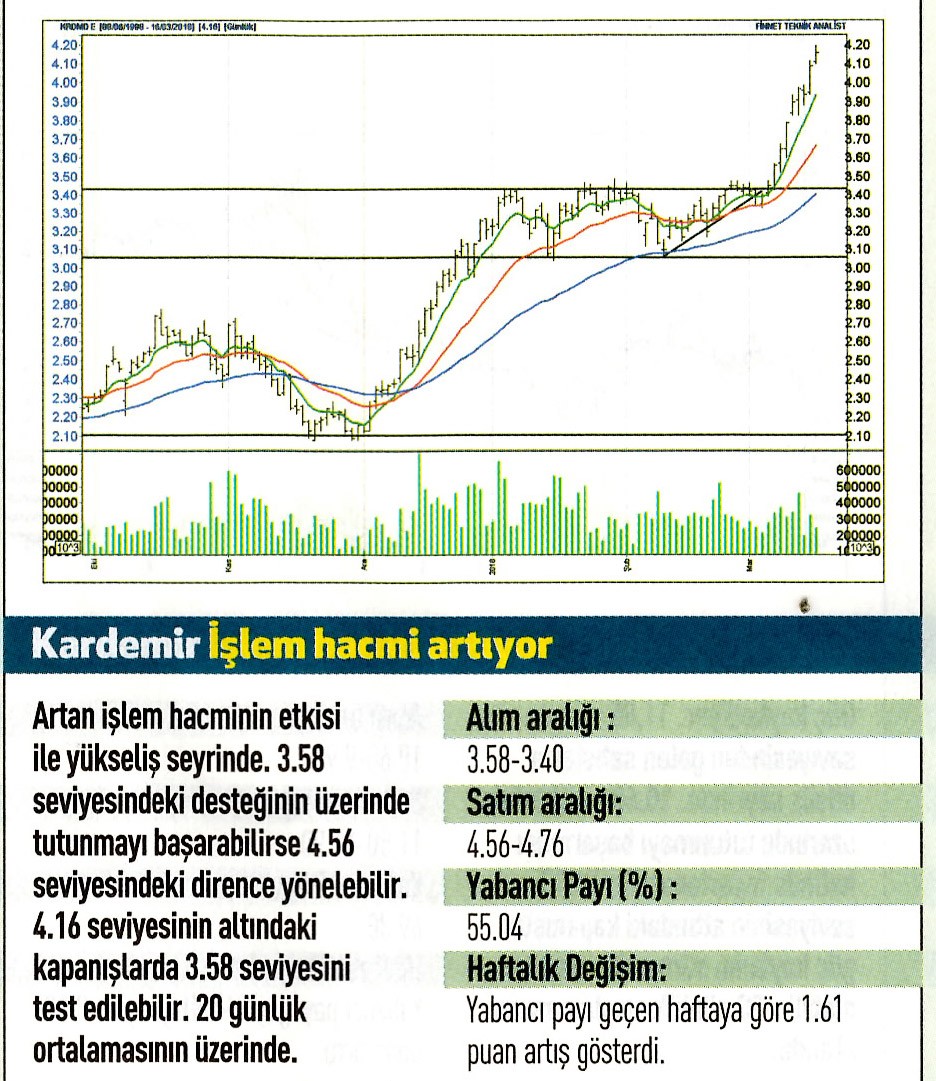 17 hisselik teknik analiz