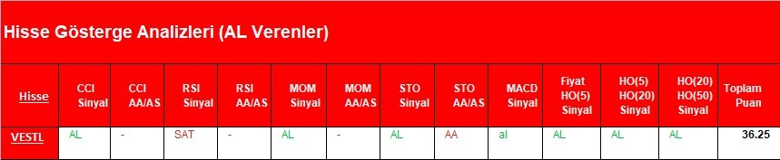 AL Sinyali veren hisseler  19.03.2018 