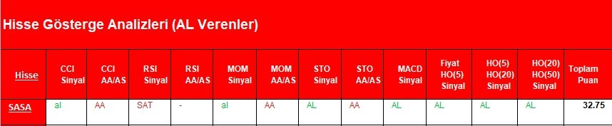 AL Sinyali veren hisseler  19.03.2018 