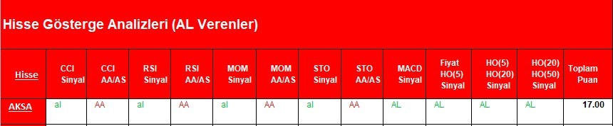 AL Sinyali veren hisseler  19.03.2018 