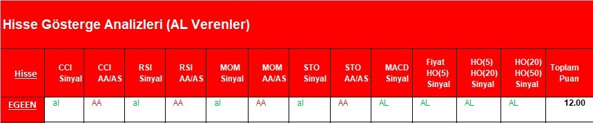 AL Sinyali veren hisseler  19.03.2018 