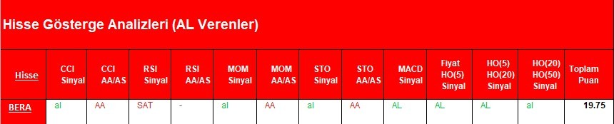 AL Sinyali veren hisseler  19.03.2018 