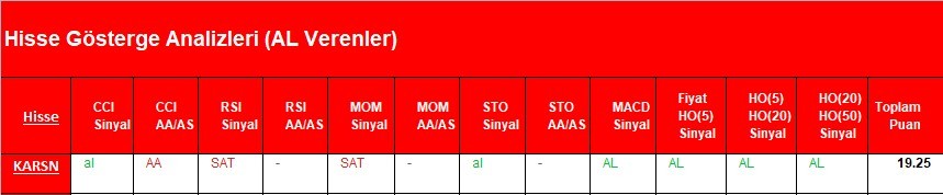 AL Sinyali veren hisseler  19.03.2018 