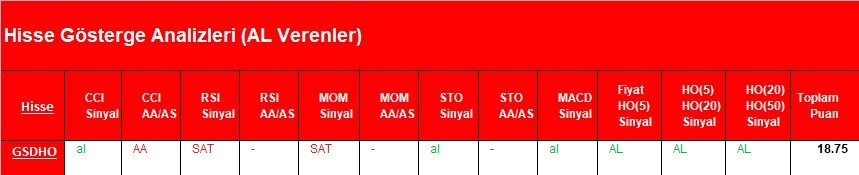 AL Sinyali veren hisseler  19.03.2018 