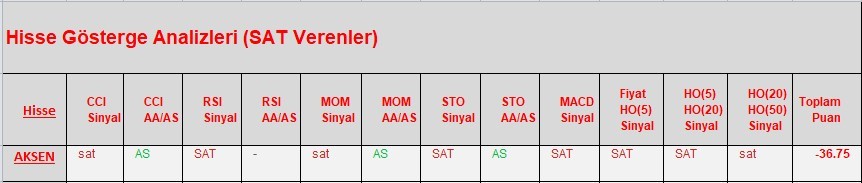 SAT sinyali veren hisseler  19.03.2018