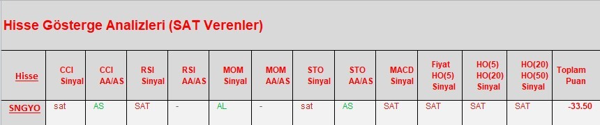 SAT sinyali veren hisseler  19.03.2018