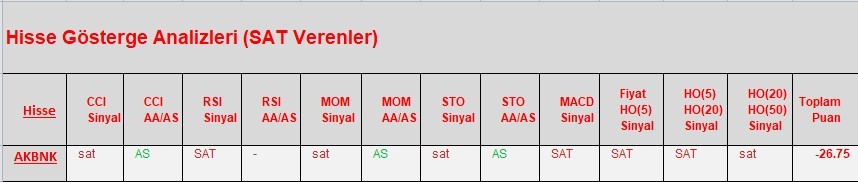 SAT sinyali veren hisseler  19.03.2018