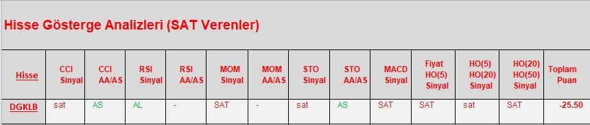 SAT sinyali veren hisseler  19.03.2018