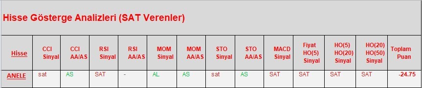 SAT sinyali veren hisseler  19.03.2018