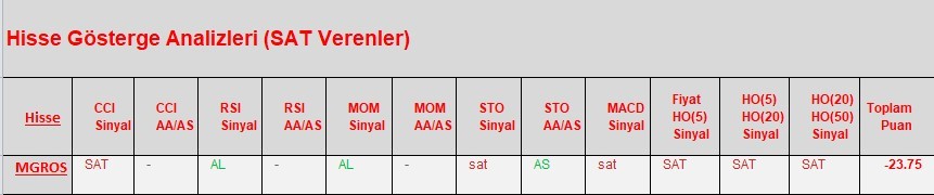 SAT sinyali veren hisseler  19.03.2018