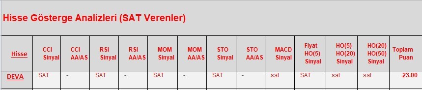 SAT sinyali veren hisseler  19.03.2018