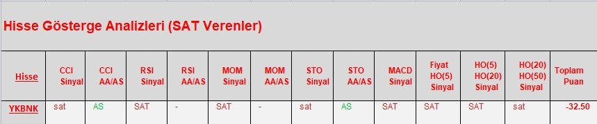 SAT sinyali veren hisseler  19.03.2018