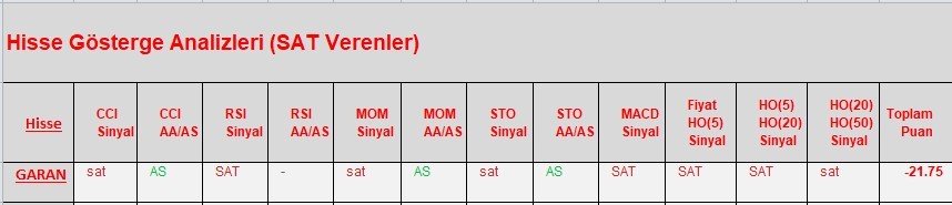 SAT sinyali veren hisseler  19.03.2018