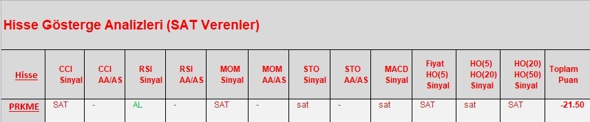 SAT sinyali veren hisseler  19.03.2018