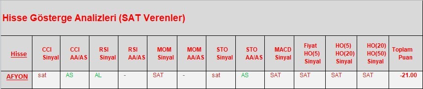 SAT sinyali veren hisseler  19.03.2018