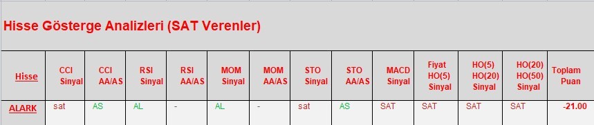 SAT sinyali veren hisseler  19.03.2018