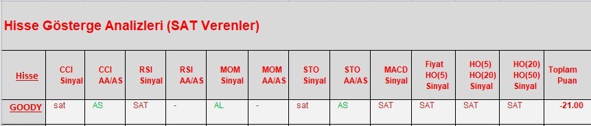 SAT sinyali veren hisseler  19.03.2018