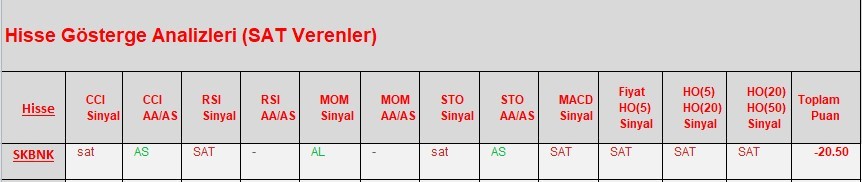 SAT sinyali veren hisseler  19.03.2018