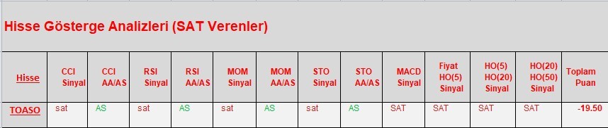 SAT sinyali veren hisseler  19.03.2018