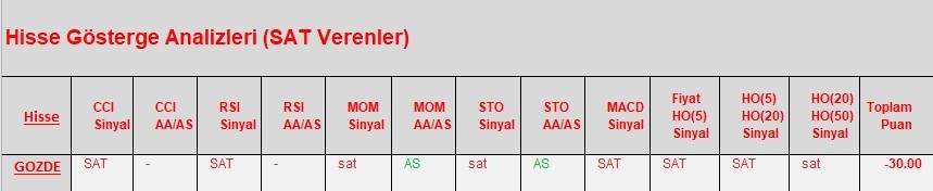 SAT sinyali veren hisseler  19.03.2018