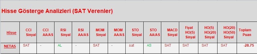 SAT sinyali veren hisseler  19.03.2018