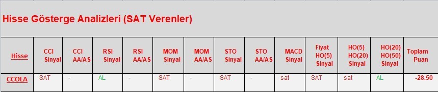 SAT sinyali veren hisseler  19.03.2018