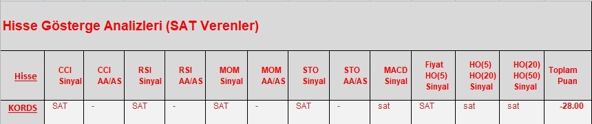 SAT sinyali veren hisseler  19.03.2018