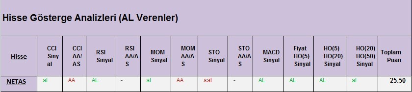 AL Sinyali veren hisseler 02.03.2018